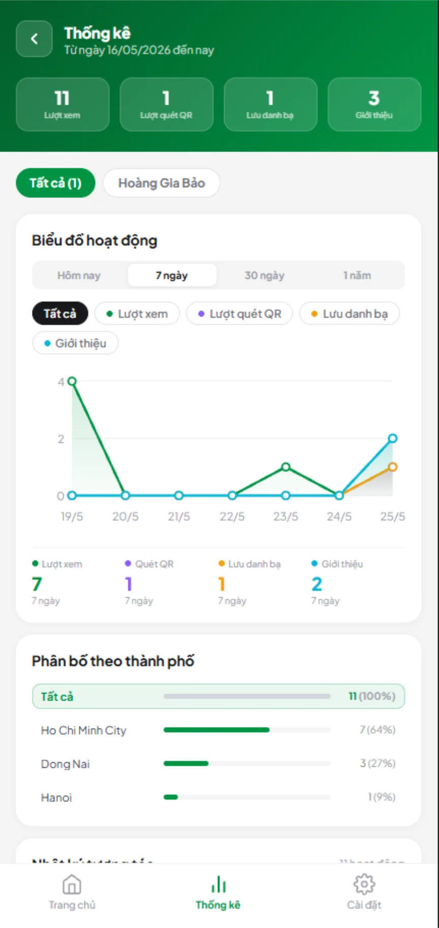 Bảng thống kê Analytics
